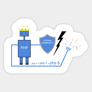Php vs haters Sticker
